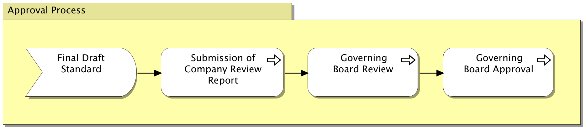 Approval Process