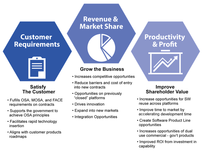 benefits to industry