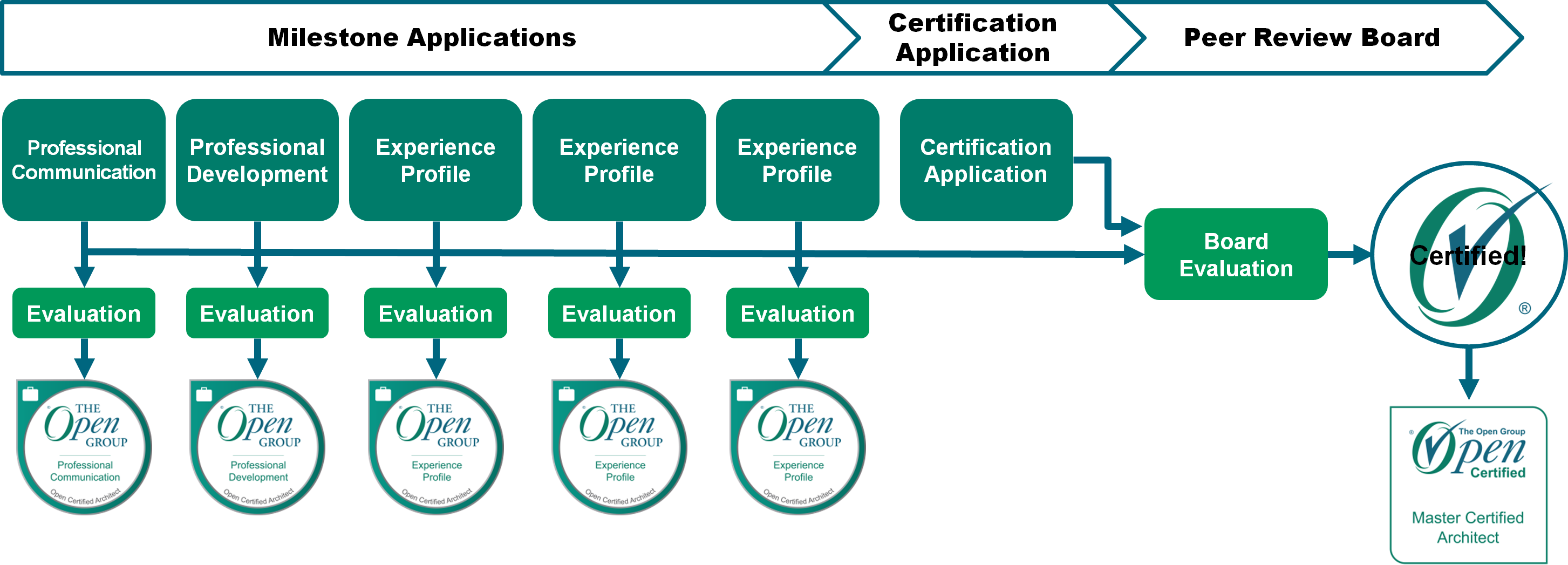 Stepwise Path.png